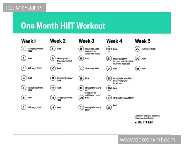 高强度间歇训练HIIT的科学原理与身体适应机制探讨 高强度间歇训练HIIT的科学原理与身体适应机制探讨
